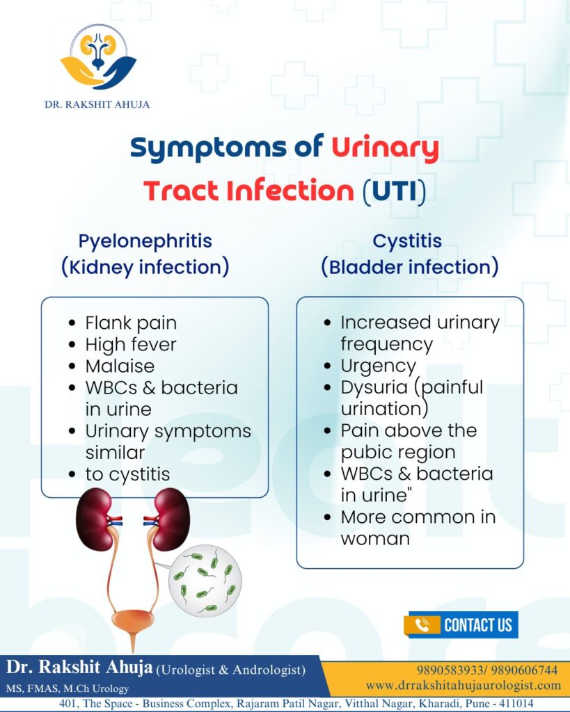 Symptoms of Urinary Tract Infection (UTI) | Dr. Rakshit Ahuja – Urologist in Pune