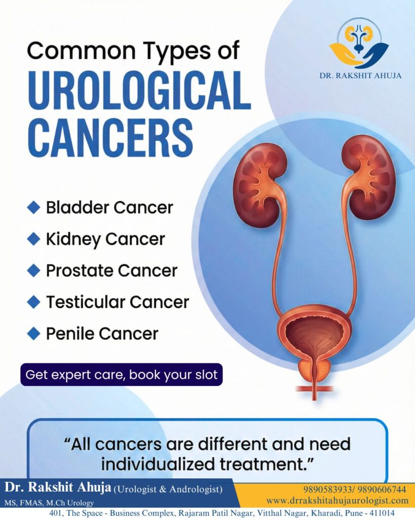 Illustration showing common types of urological cancers including bladder, kidney, prostate, testicular, and penile cancer with urinary system diagram and doctor branding.