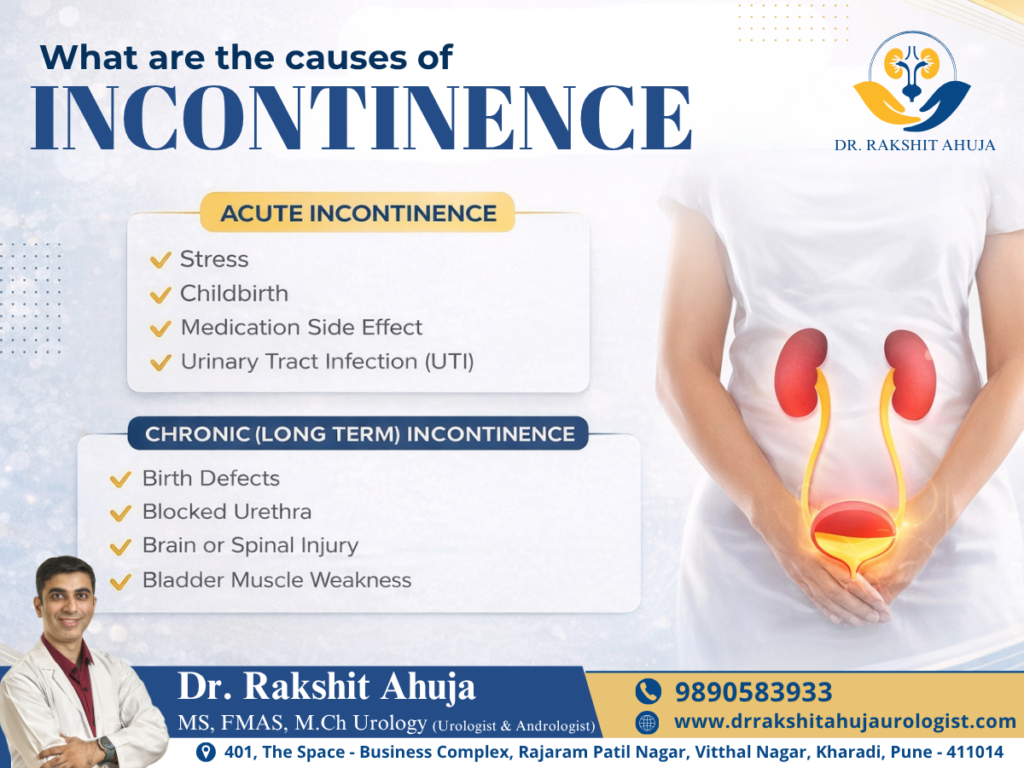 Causes of urinary incontinence showing acute and chronic factors with bladder illustration by Dr. Rakshit Ahuja, Urologist in Pune.