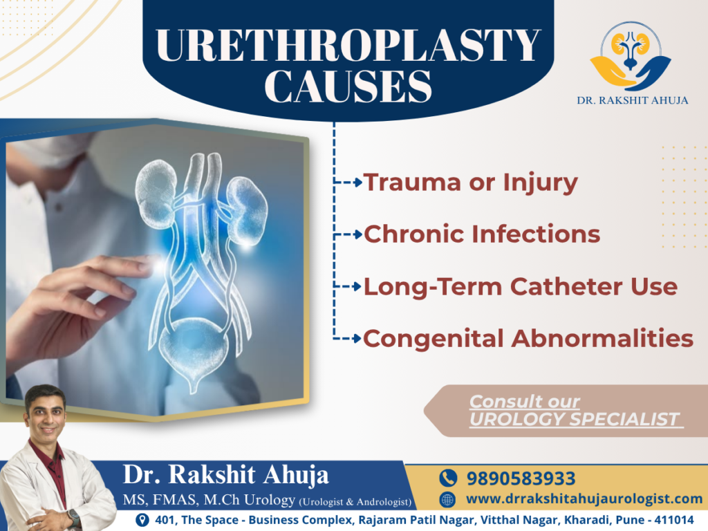 Infographic showing causes of urethroplasty including trauma or injury, chronic infections, long-term catheter use, and congenital abnormalities with urology specialist Dr. Rakshit Ahuja in Pune.