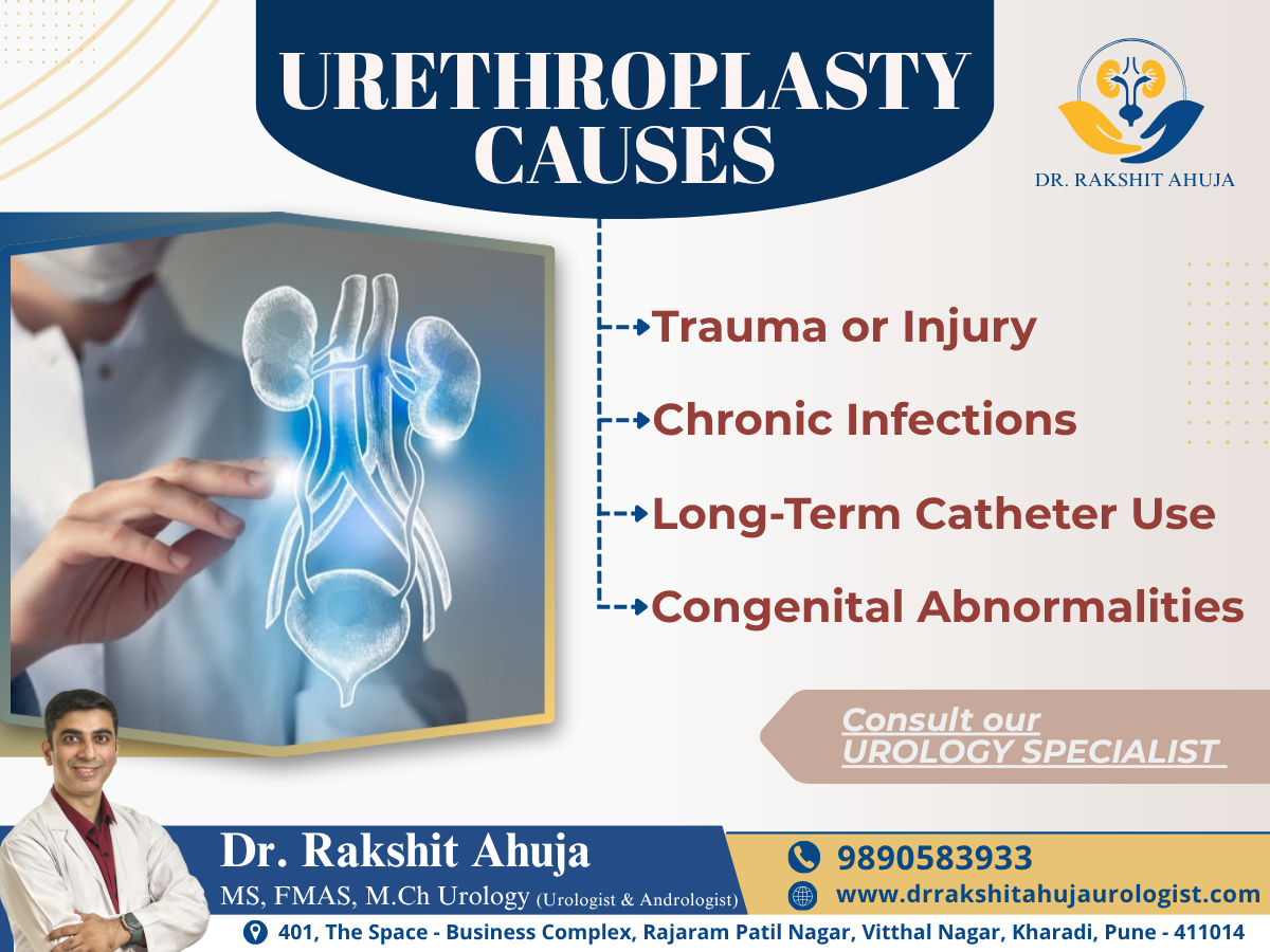 Infographic showing causes of urethroplasty including trauma or injury, chronic infections, long-term catheter use, and congenital abnormalities with urology specialist Dr. Rakshit Ahuja in Pune.