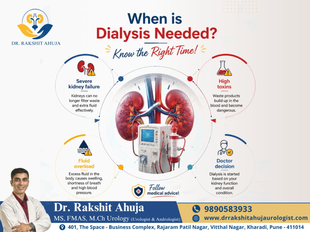 when dialysis is needed